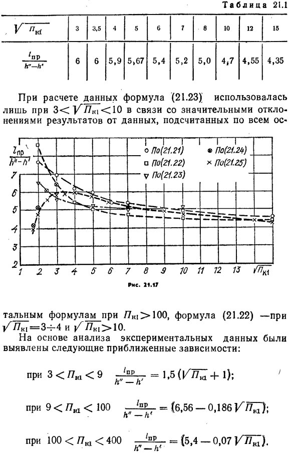 Длина совершенного гидравлического прыжка и послепрыжкового участка.