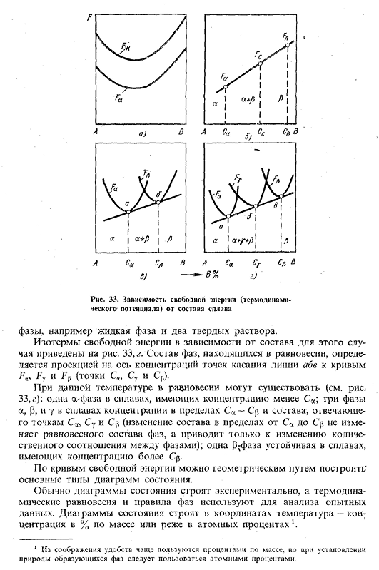 Диаграммы состояния