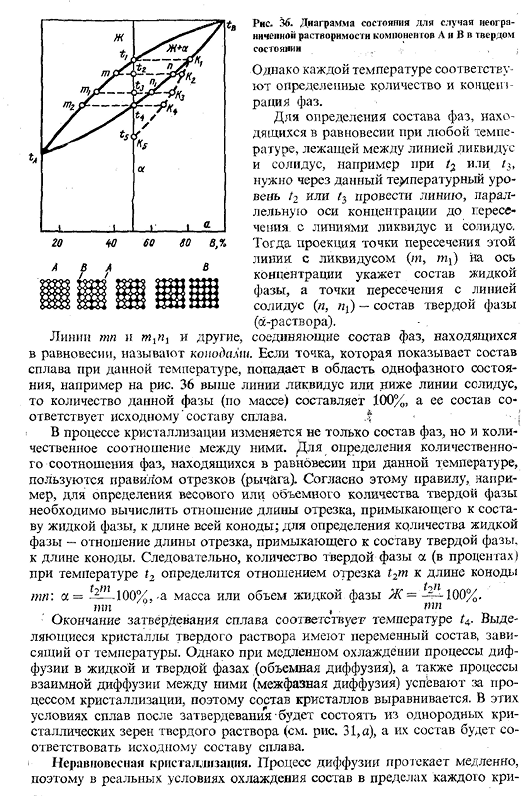 Диаграмма состояния сплавов, образующих неограниченные твердые растворы