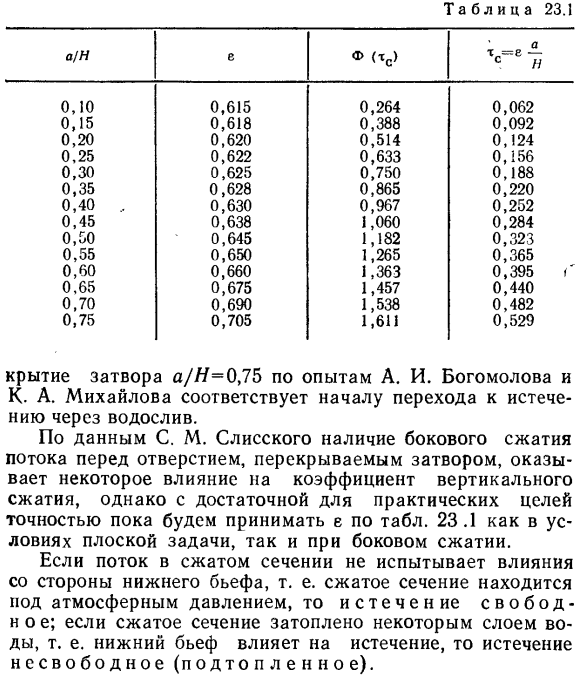 Виды истечения. сжатая глубина.