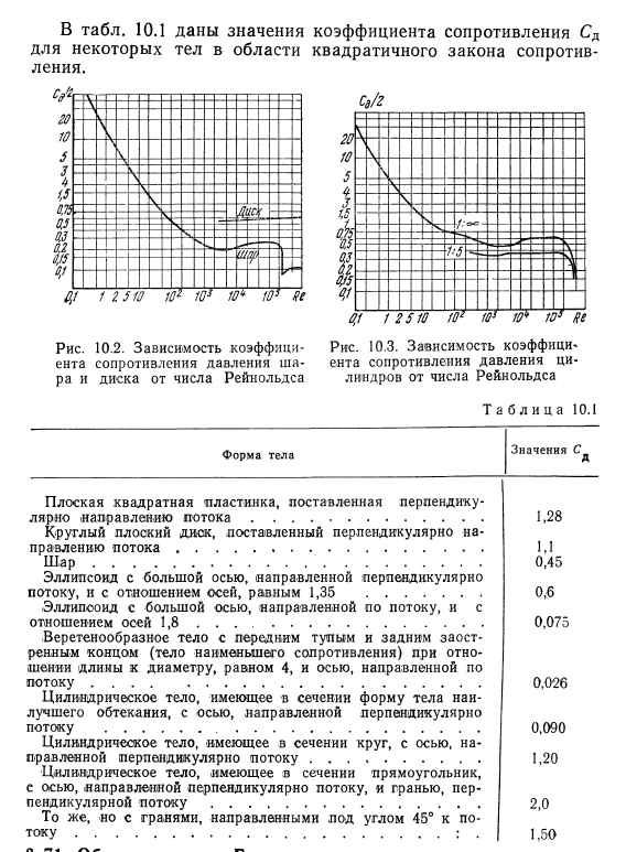 Сопротивление тел  в жидкости