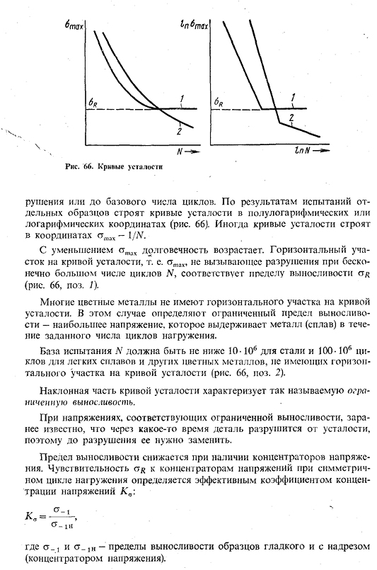 Механические свойства при переменных (циклических) нагрузках