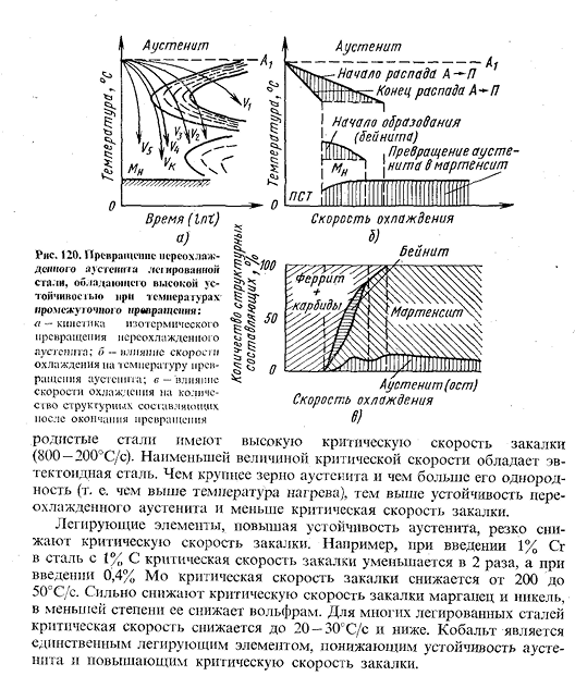 Превращение аустенита при непрерывном охлаждении