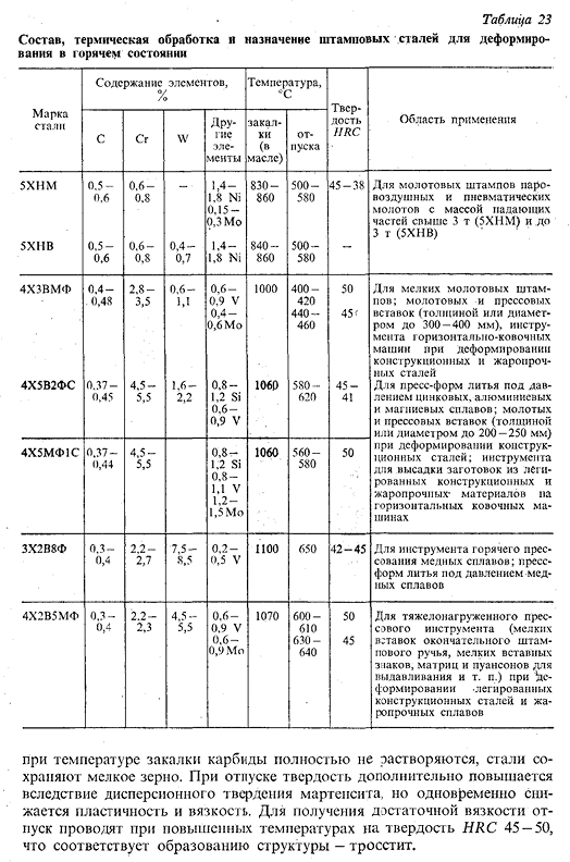 Штамповые стали для деформирования в горячем состоя­нии (полутеплостойкие и теплостойкие)