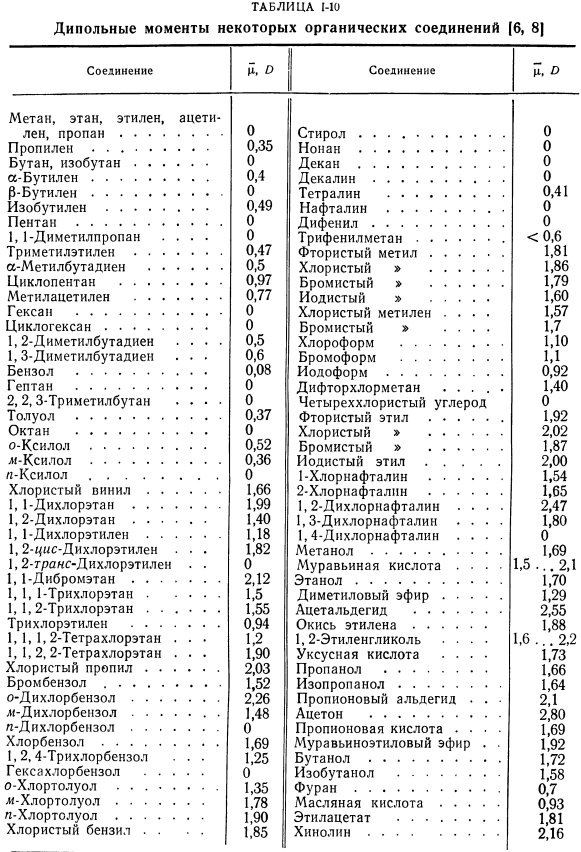 Дипольные моменты