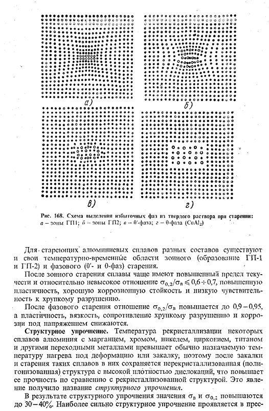 Термическая обработка алюминиевых сплавов