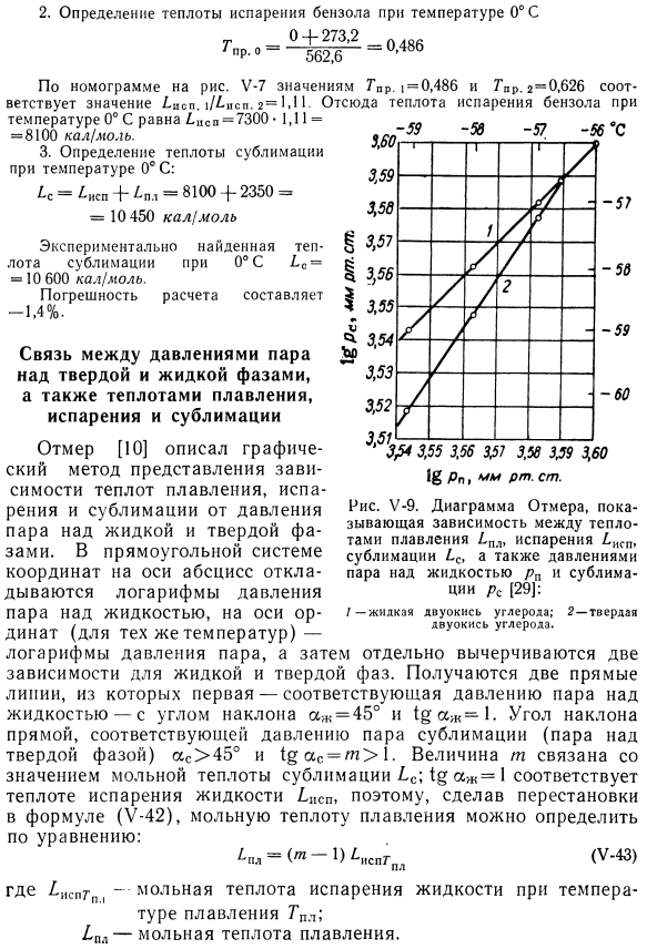 Теплота сублимации.