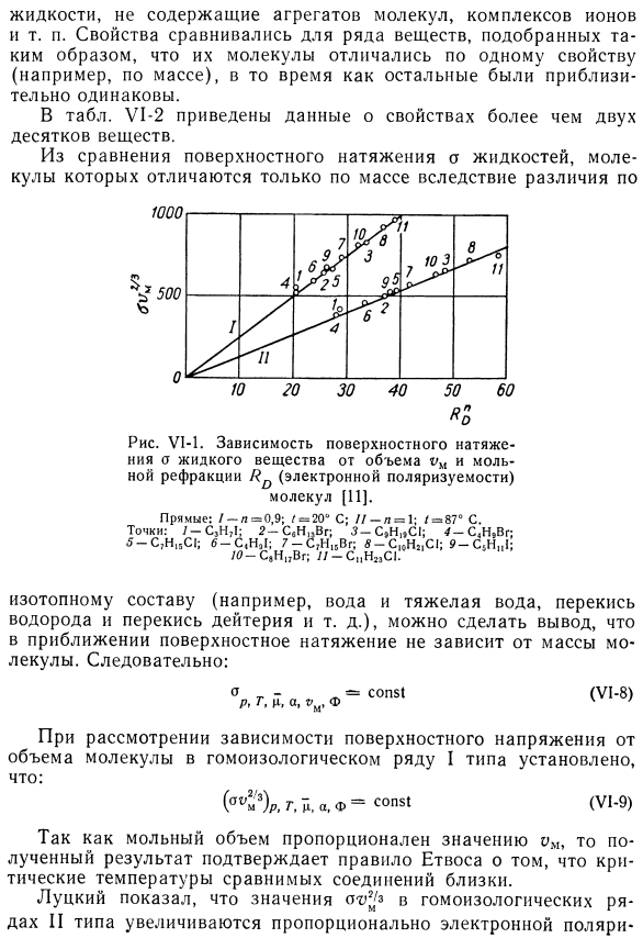 Зависимость поверхностного натяжения жидкости от свойств молекул.