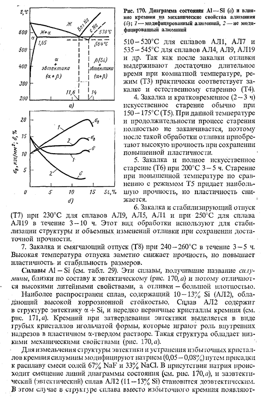 Литые алюминиевые сплавы