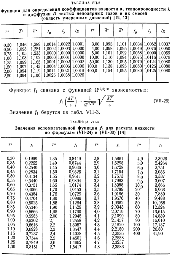 Теоретический расчет вязкости газов с учетом сил взаимодействия молекул.