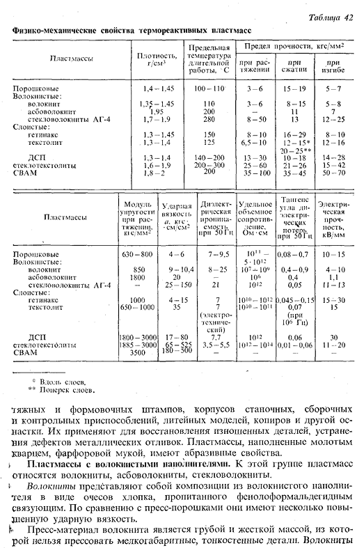 Термореактивные пластмассы