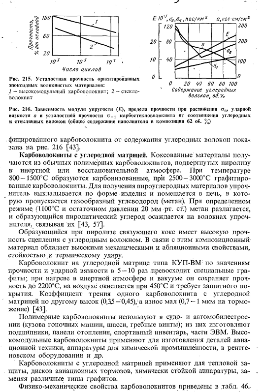 Карбоволокниты