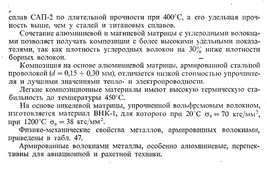 Металлы, армированные волокнами