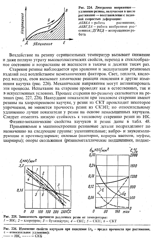 Физико-механические свойства резин и их применение