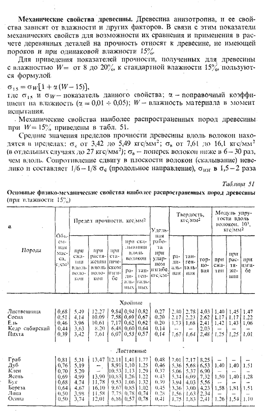 Свойства древесины и защита древесины от увлажнения, загнивания и воспламенения