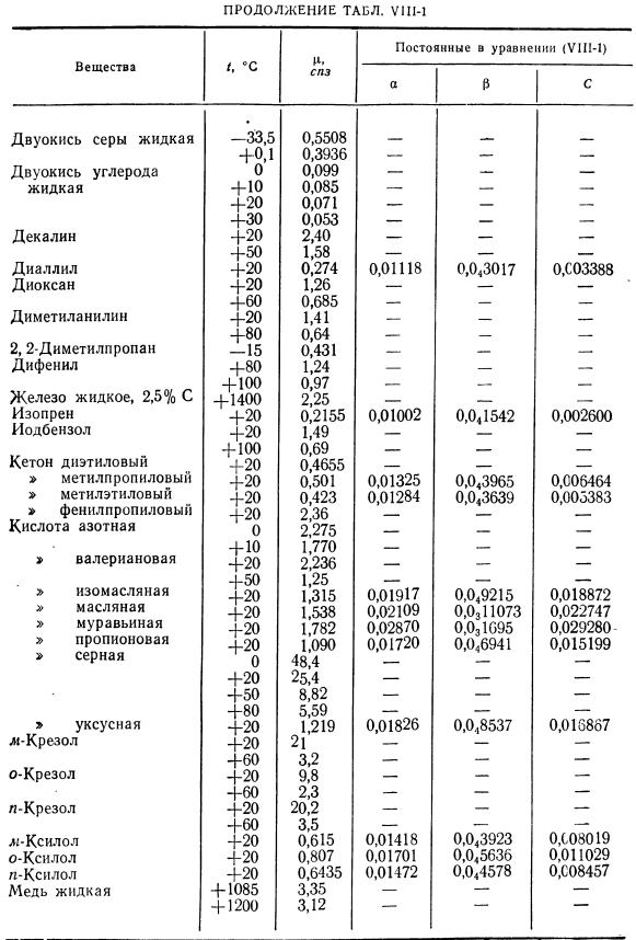 Результаты измерений вязкости жидкостей