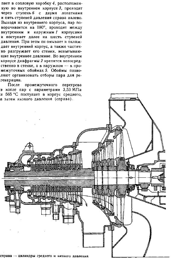 Реактивные турбины