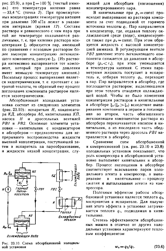 Кондиционирование воздуха