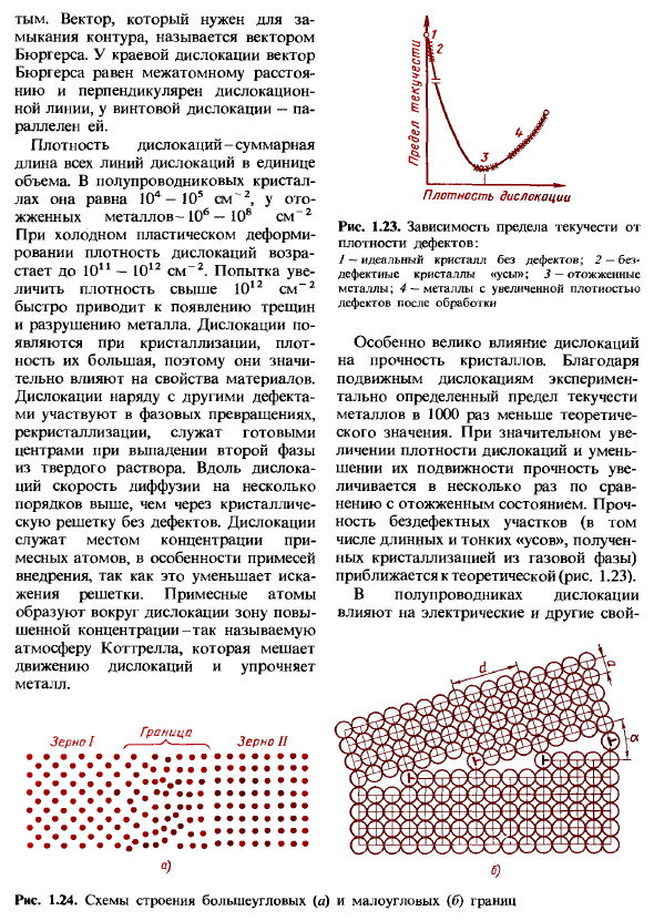 Дефекты кристаллов