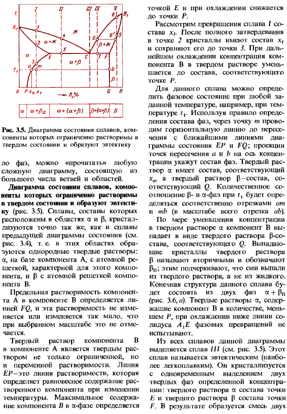 Основные равновесные диаграммы состояния двойных сплавов