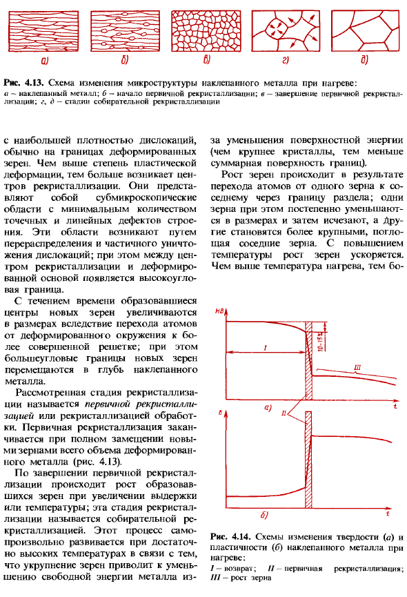 Возврат и рекристаллизация