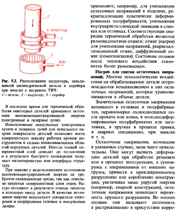 Основное оборудование для термической обработки