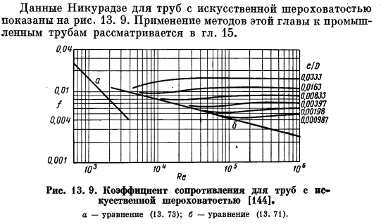 Турбулентное течение в шероховатой трубе