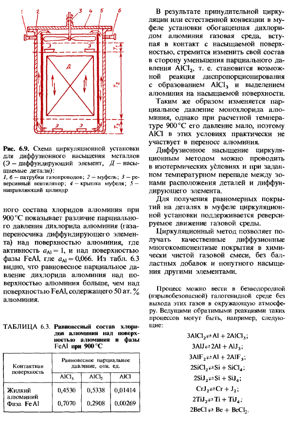 Диффузионное насыщение сплавов металлами и неметаллами