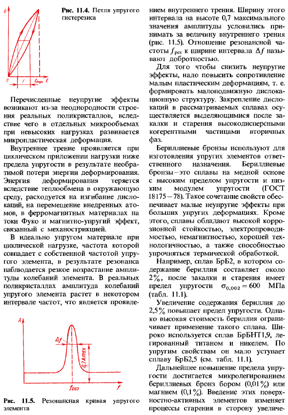 Пружинные материалы приборостроения