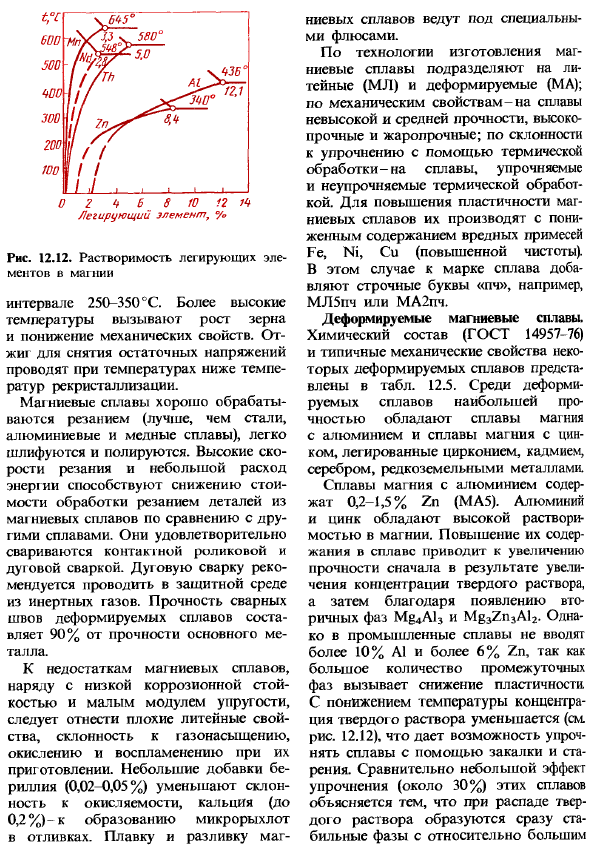 Сплавы па основе магния