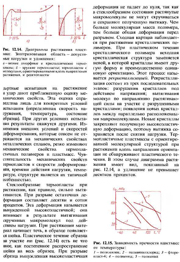 Неметаллические материалы