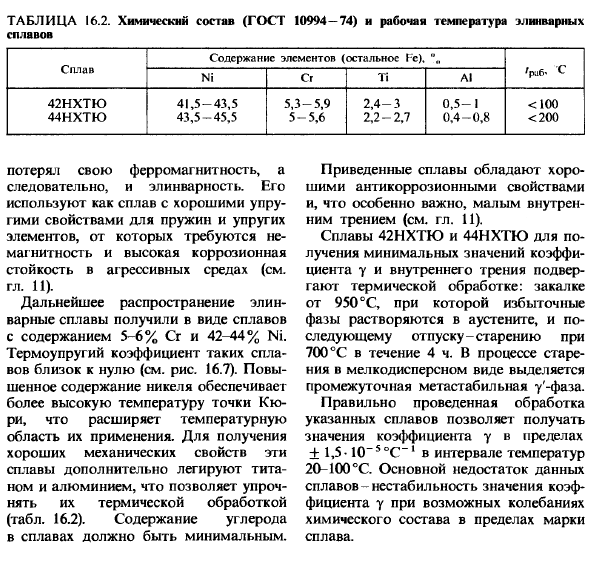 Сплавы с заданным температурным коэффициентом модуля упругости