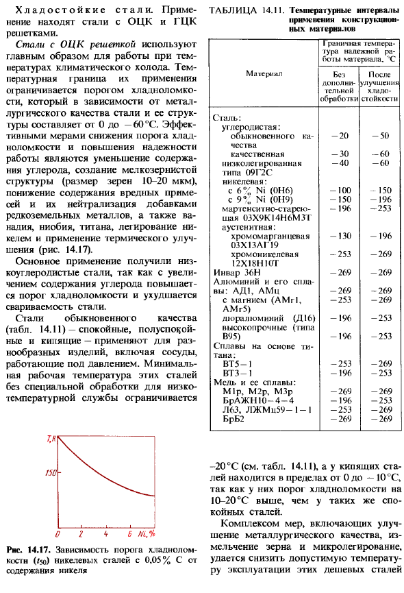 Хладостойкие материалы