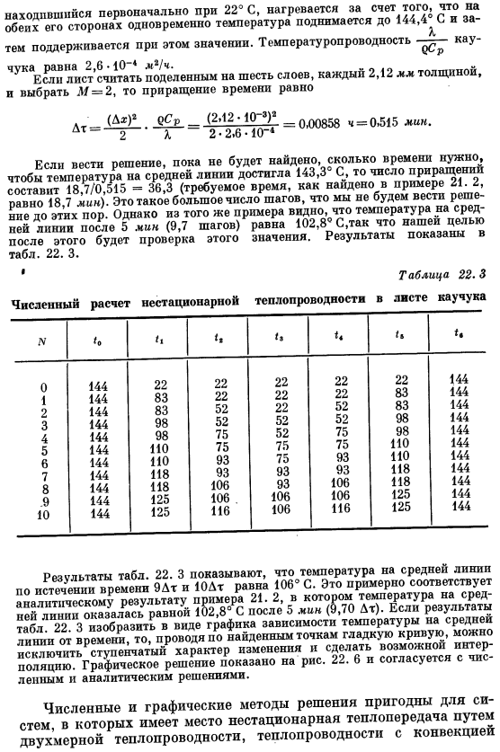 Нестационарная теплопроводность