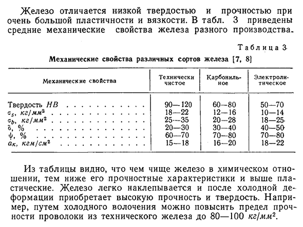 Химический состав и основные свойства технических сортов железа