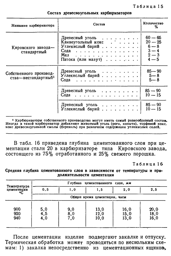 Цементация стали