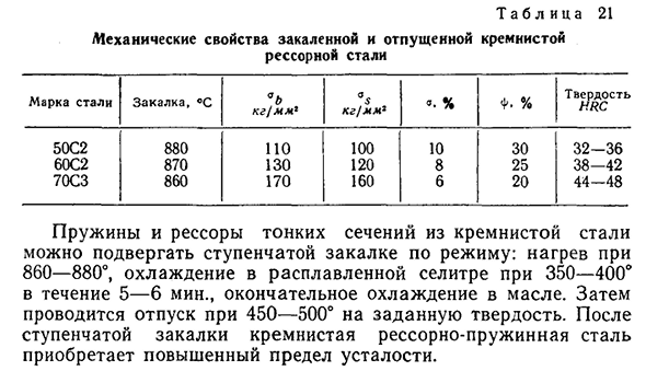 Кремнистая конструкционная и пружинно-рессорная сталь