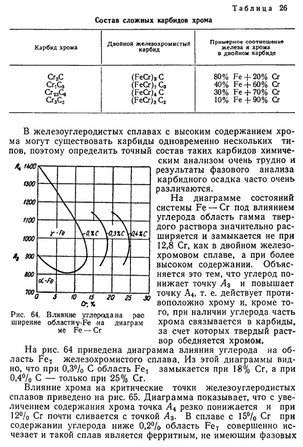 Влияние хрома на структуру и свойства стали