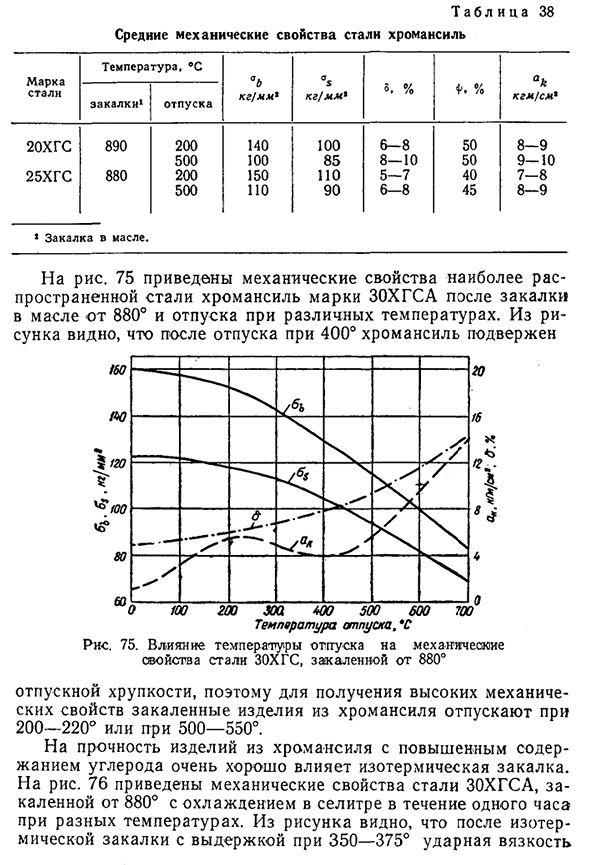 Хромомарганцовокремнистая машиностроительная сталь