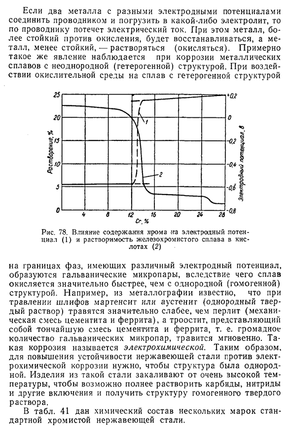 Хромистая нержавеющая сталь