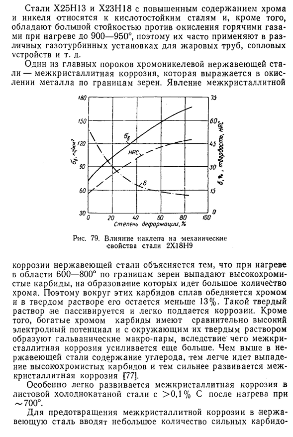 Хромоникелевая нержавеющая сталь