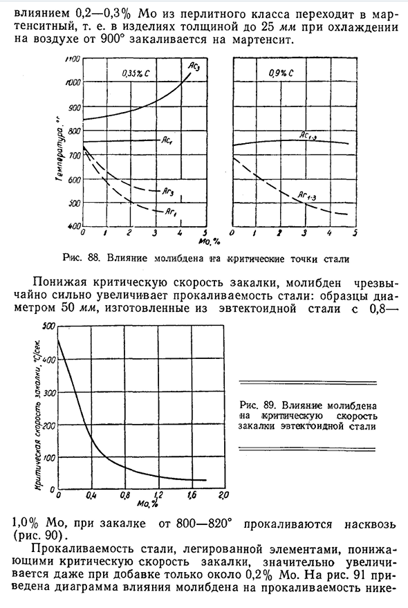 Влияние молибдена на свойства перлитной стали