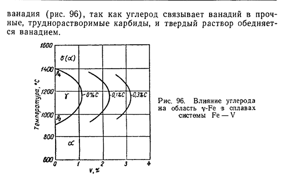 Сплавы системы Fe — V