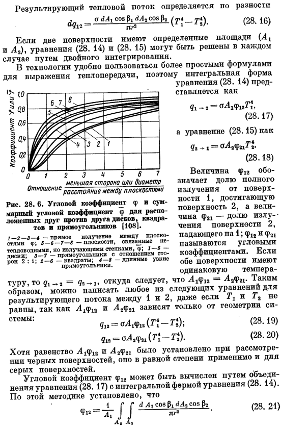 Лучистый теплообмен между черными поверхностями