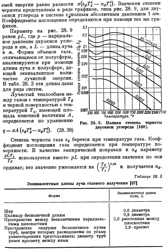 Излучение газов