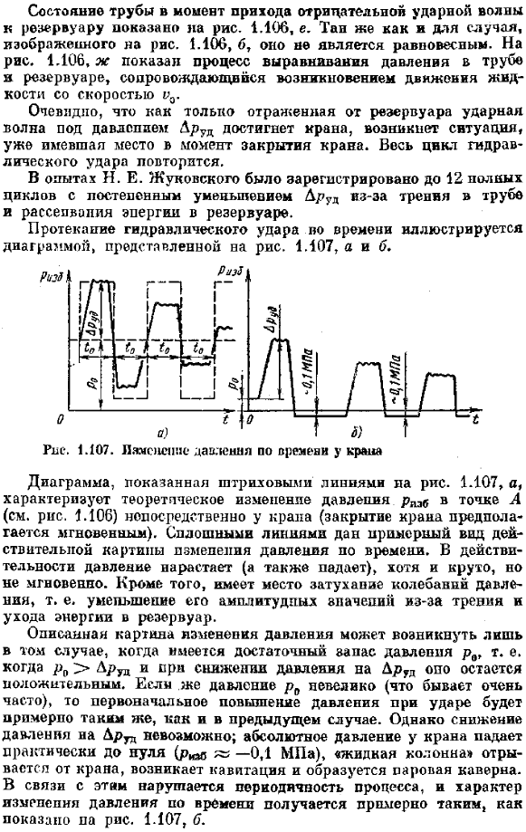 Гидравлический удар