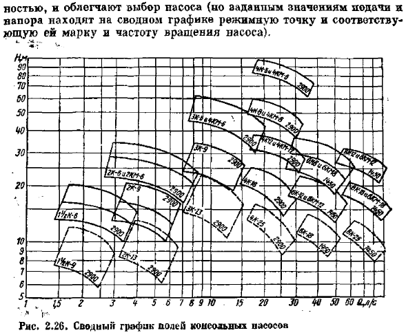 Расширение области применения центробежных насосов обточкой рабочих колес