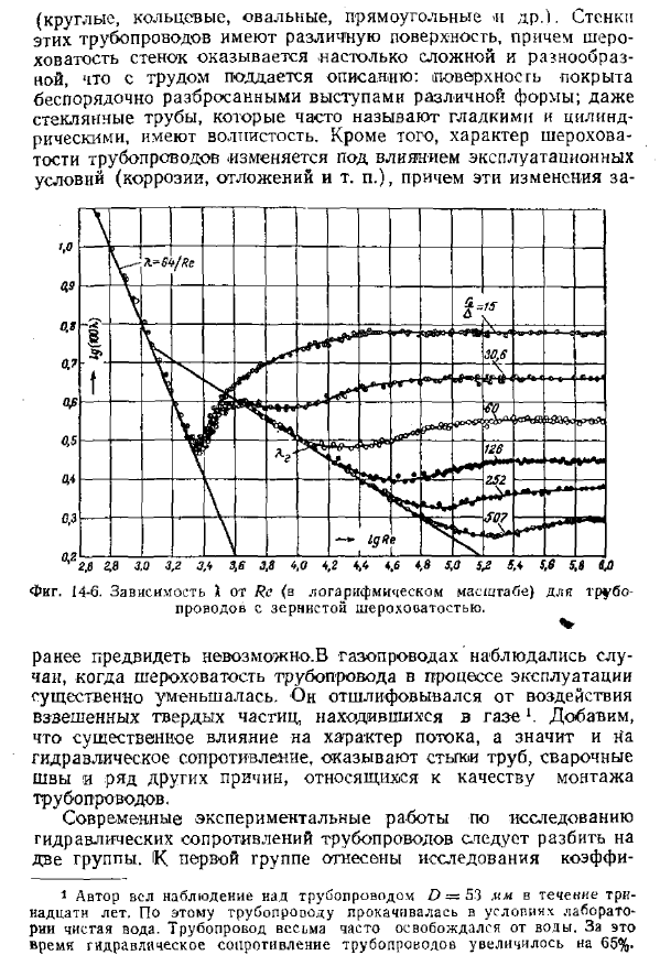 Коэффициент сопротивления трения по длине трубопровода при турбулентном движении