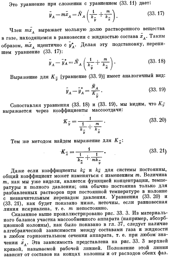 Коэффициенты массопередачи