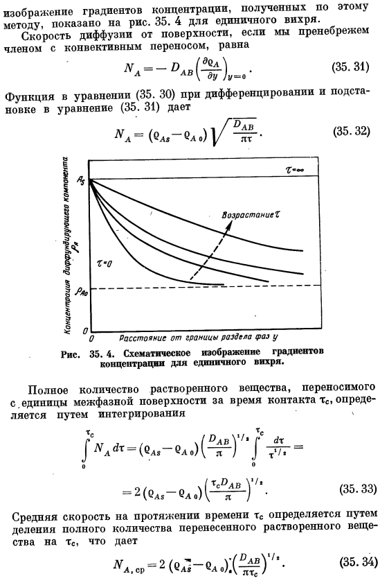 Теория проницания